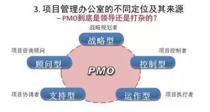 企業如何構建高效運作的項目管理辦公室(PMO) 上 企業業務系統定制