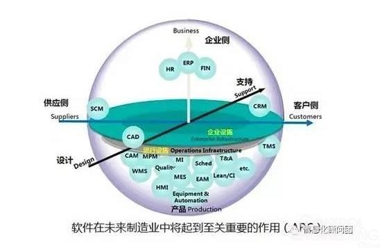 工業(yè)軟件廠商向智能服務(wù)供應(yīng)商轉(zhuǎn)型的戰(zhàn)略路徑